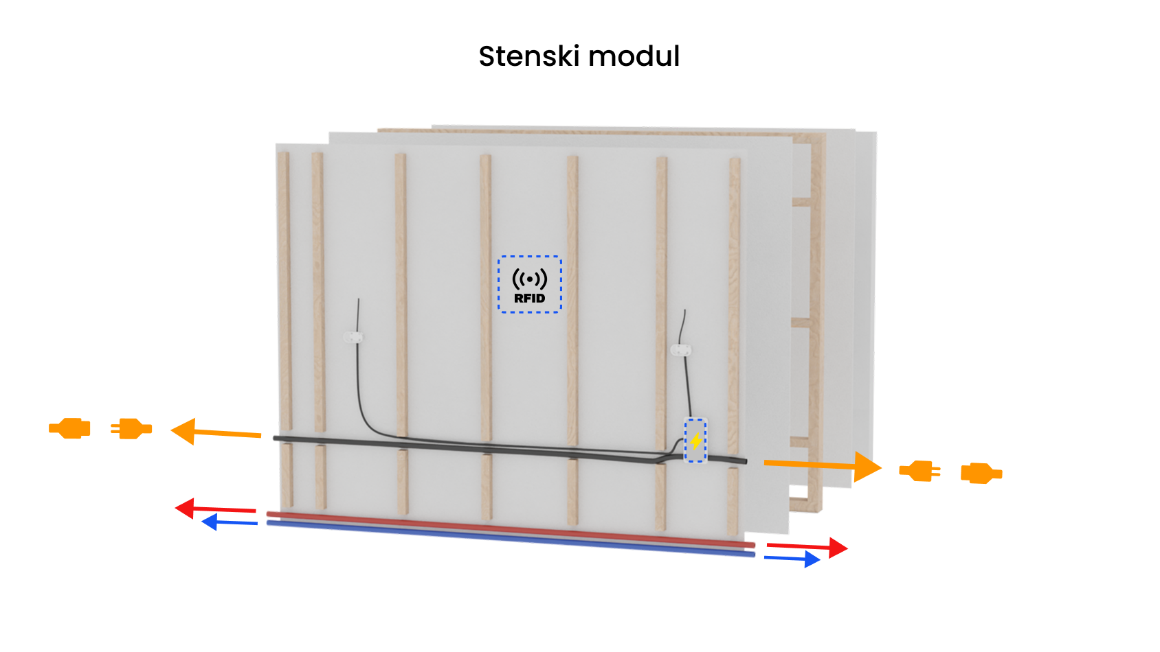 Slika Stenski Modul